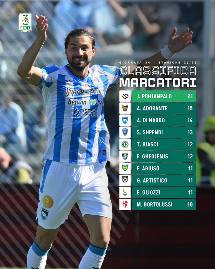 意乙联赛本轮射手榜：马尔基独居榜首领跑积分